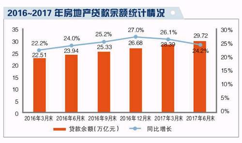 财政部原部长楼继伟表示,中国家庭的杠杆率已经升至接近50%。家庭杠杆率,是住户贷款与名义GDP的比值。2004年~2008年我国家庭杠杆率稳定在17%~19%,此后持续走高。
