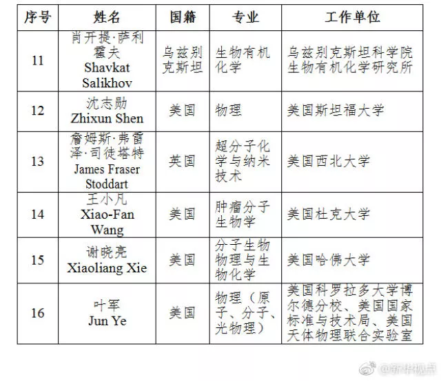 刚公布的中科院新院士中 这位候补中委入选