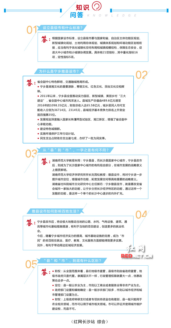 湖南宁乡举行撤县设市揭牌仪式 4月获民政部批复