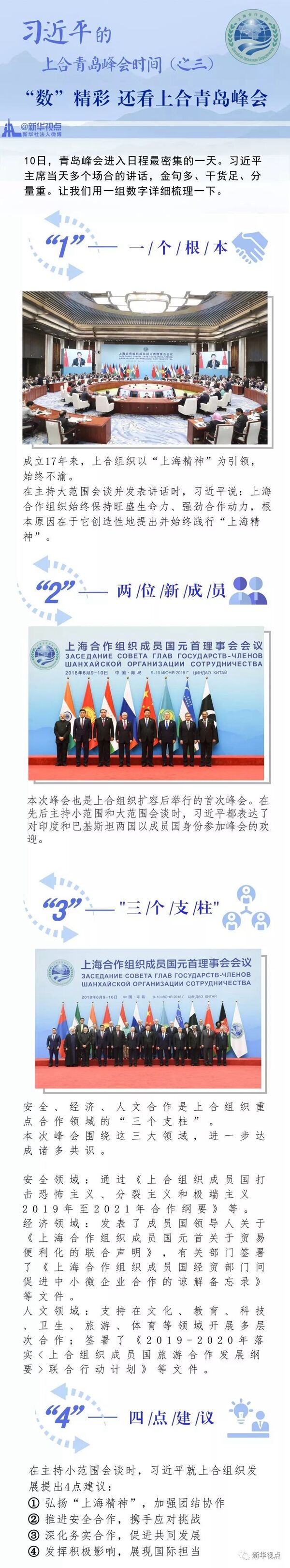 “数”精彩 还看上合青岛峰会
